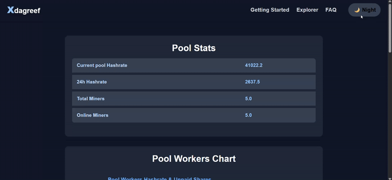 Xdagreef Pool